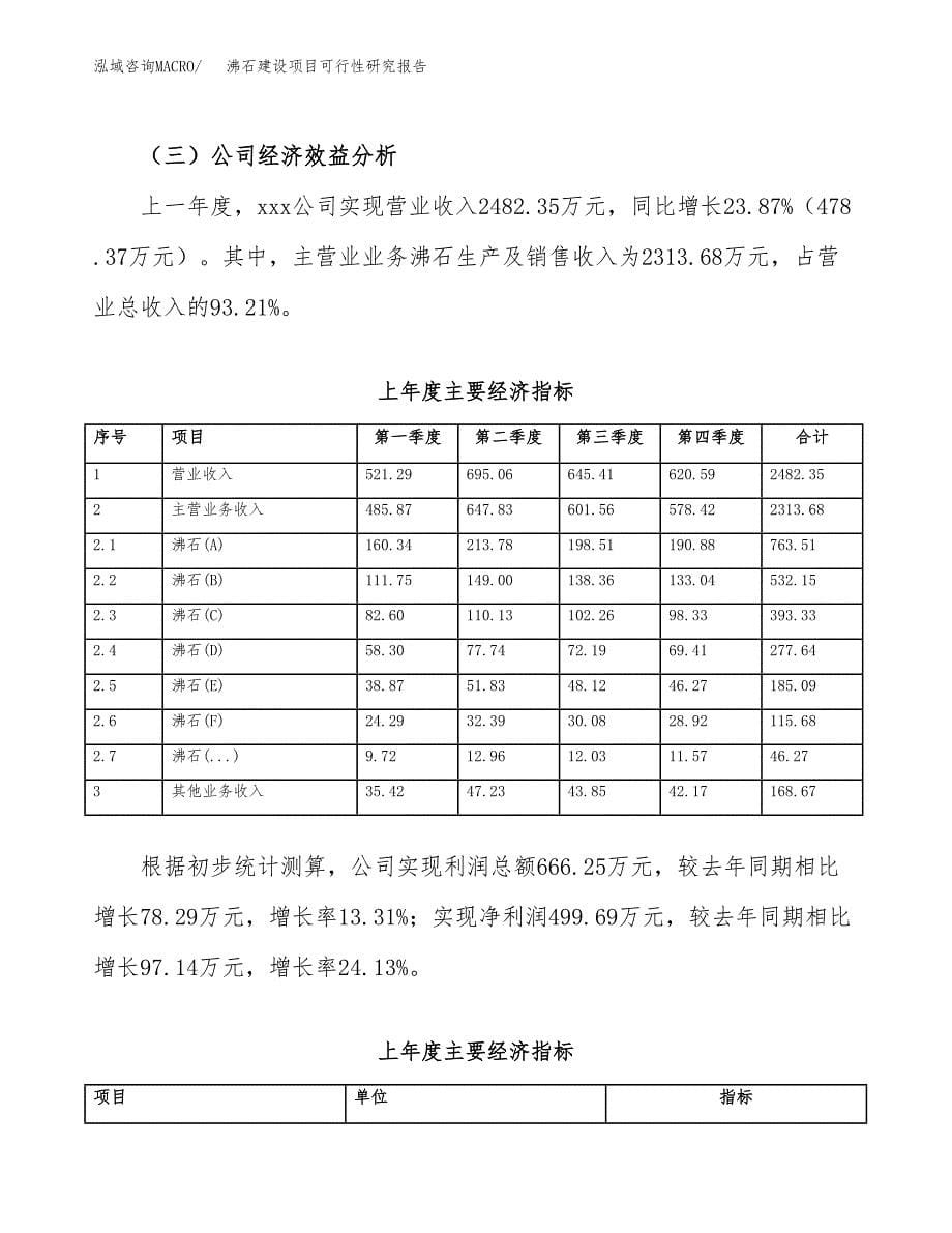 沸石建设项目可行性研究报告（word下载可编辑）_第5页