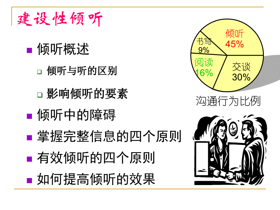 倾听技能训练.ppt_第3页