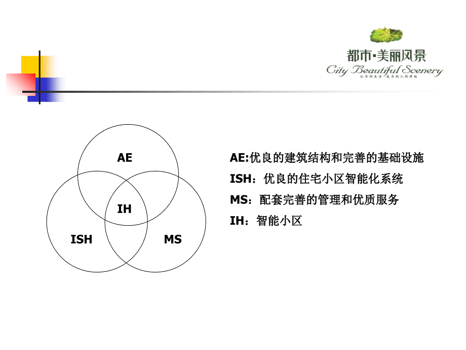 都市风景智能化系统配置.ppt_第3页