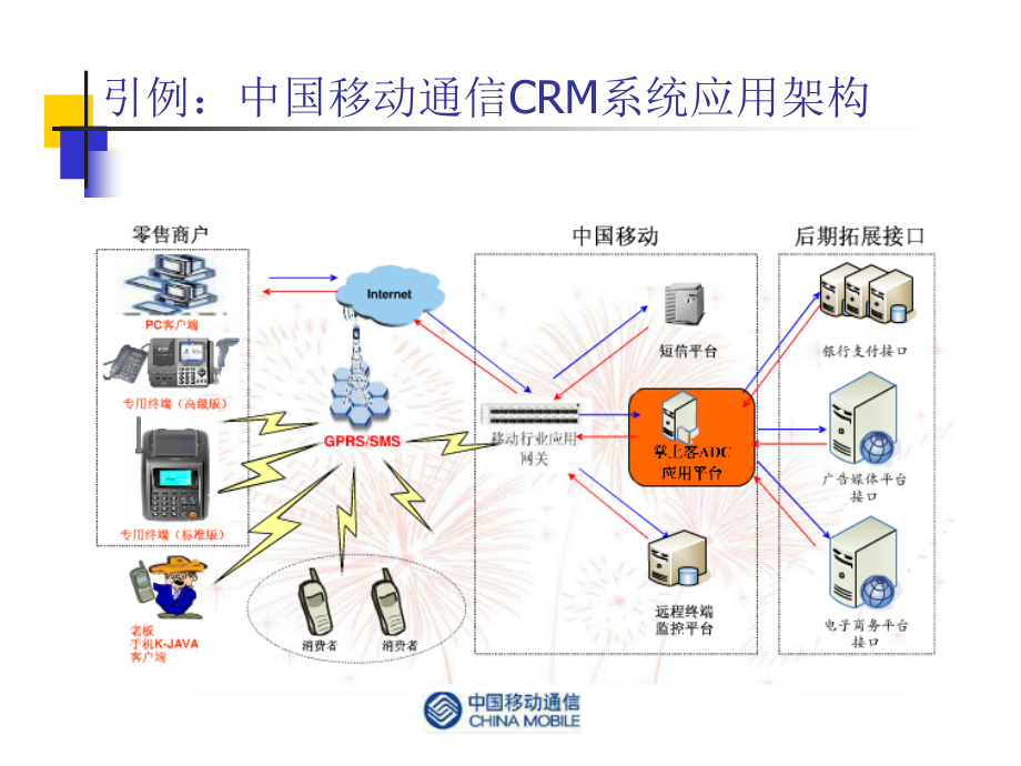 客户关系管理系统概述1（1）.ppt_第3页