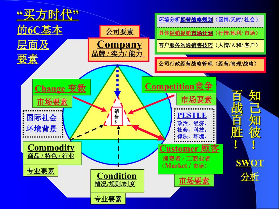 汽车大客户开发与维护.ppt_第4页