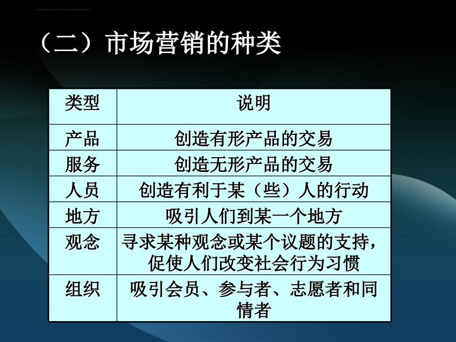 市场营销简介.ppt_第3页