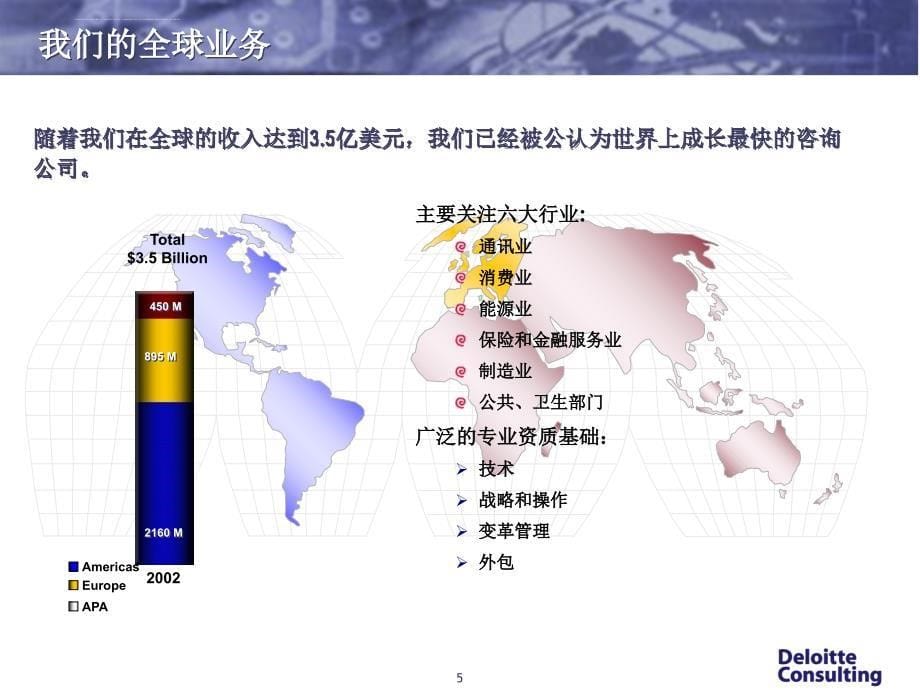 上海烟草公司供应链评估建议书.ppt_第5页