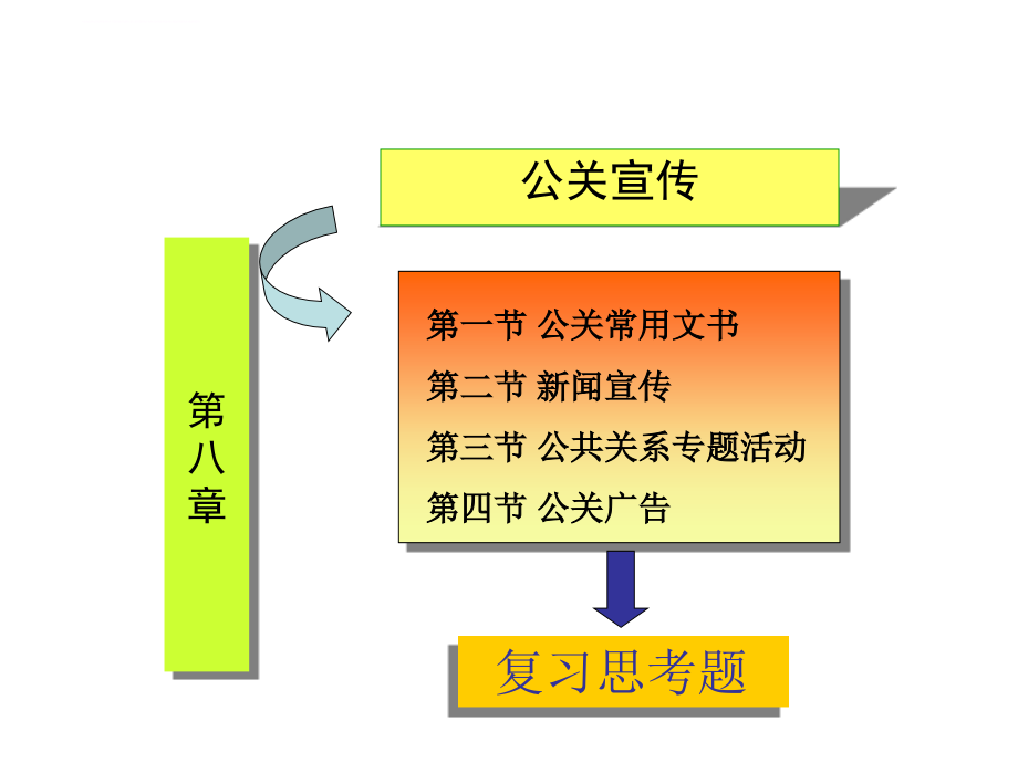 公关宣传.ppt_第1页