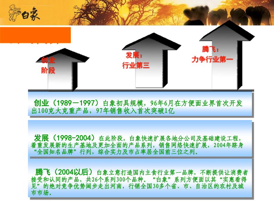 促销员培训手册_1_第2页