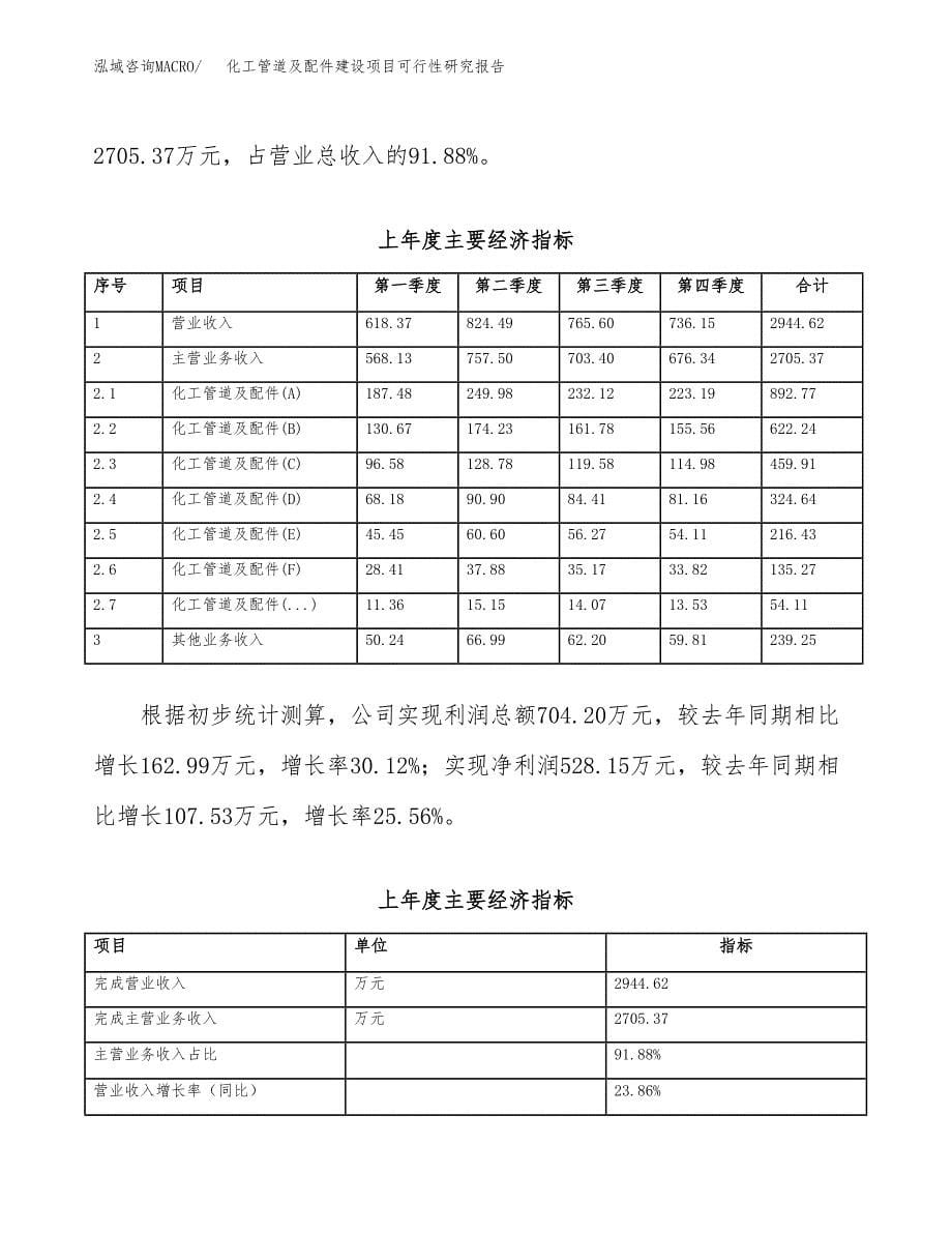 化工管道及配件建设项目可行性研究报告（word下载可编辑）_第5页