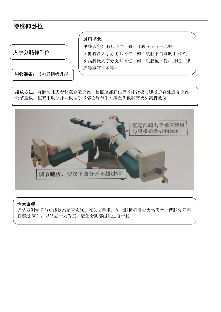 2017版手术室护理实践指南--仰卧位的摆放指引_第4页