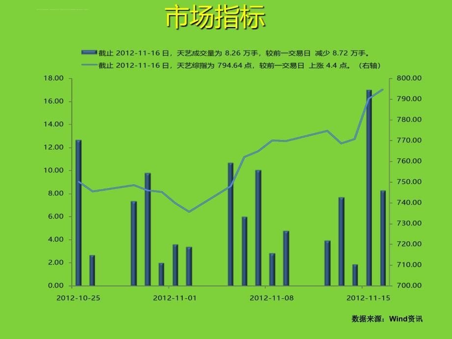 文化传媒行业数据周报.ppt_第5页