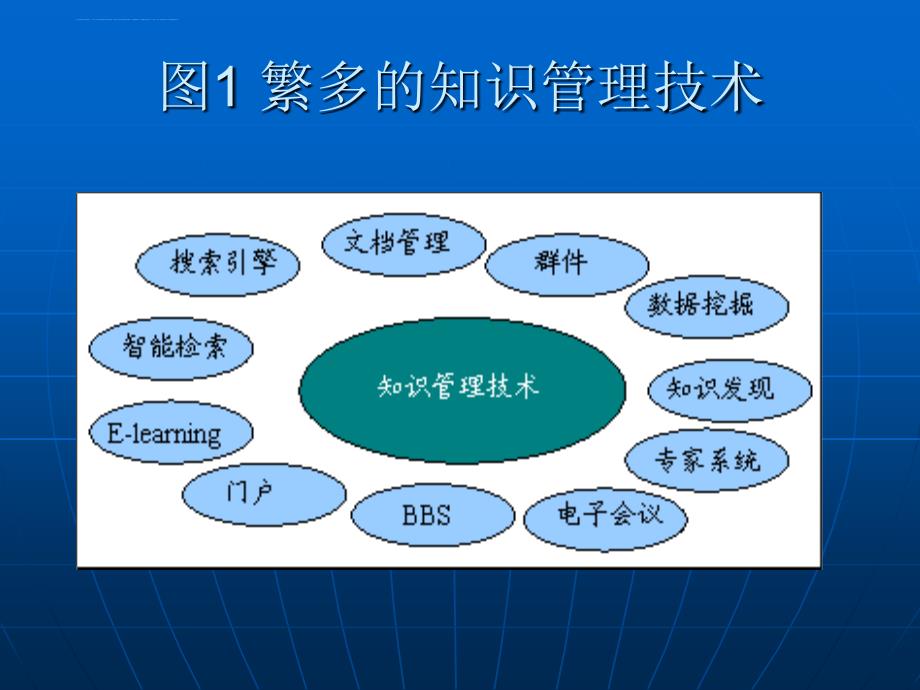 知识管理技术的基本定义.ppt_第3页