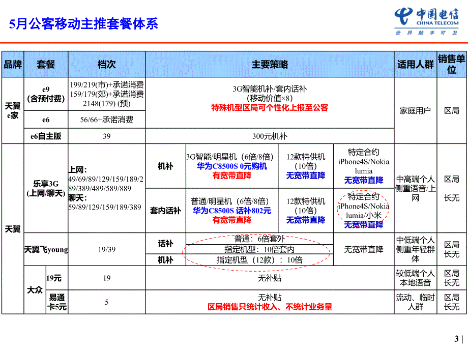 节假日和终端促销工作布置会.ppt_第3页