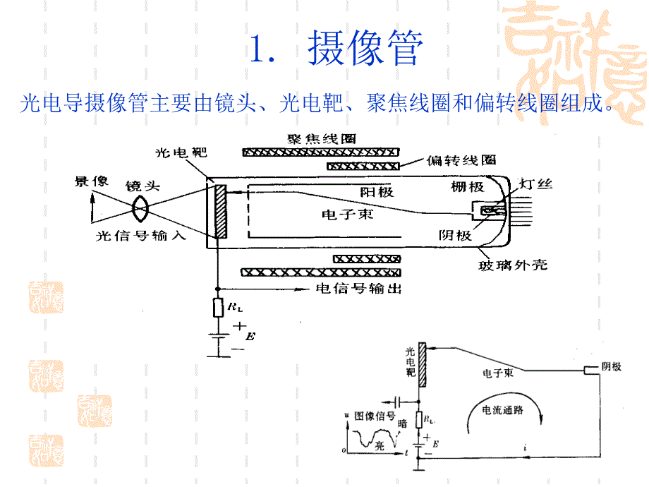 电视原理_1_第1页