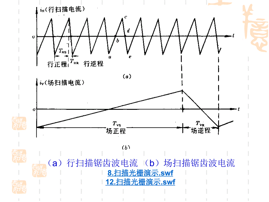 电视原理_1_第2页