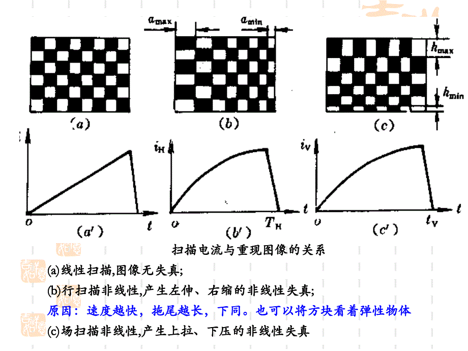 电视原理_1_第3页