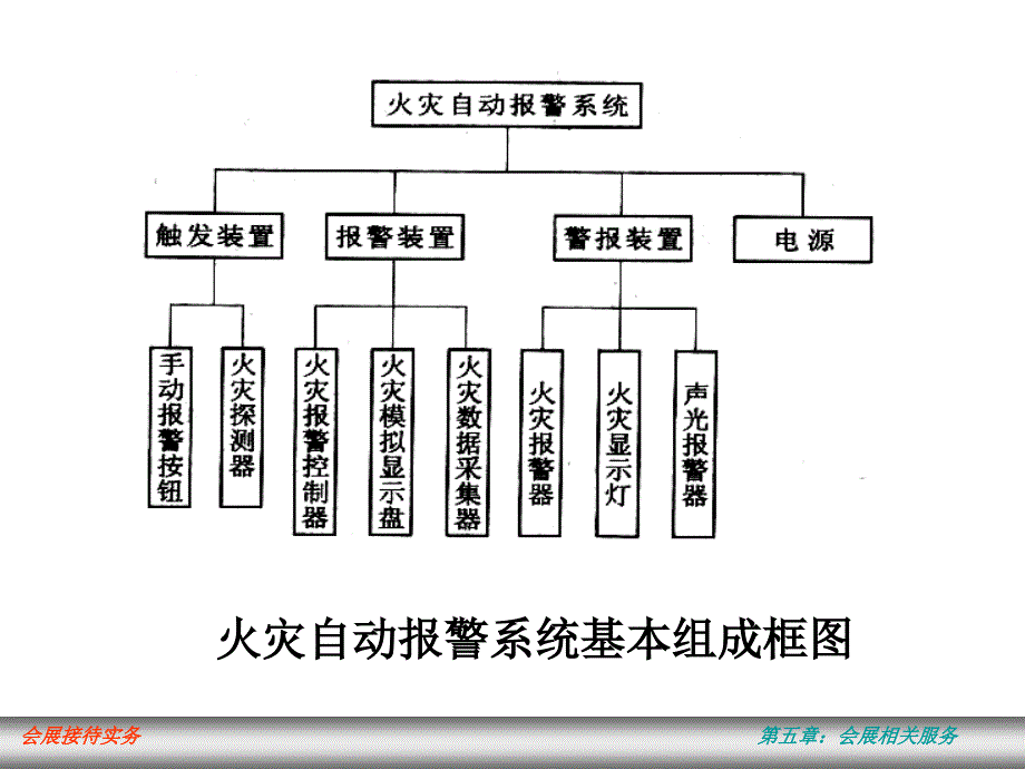 会展后勤服务.ppt_第3页