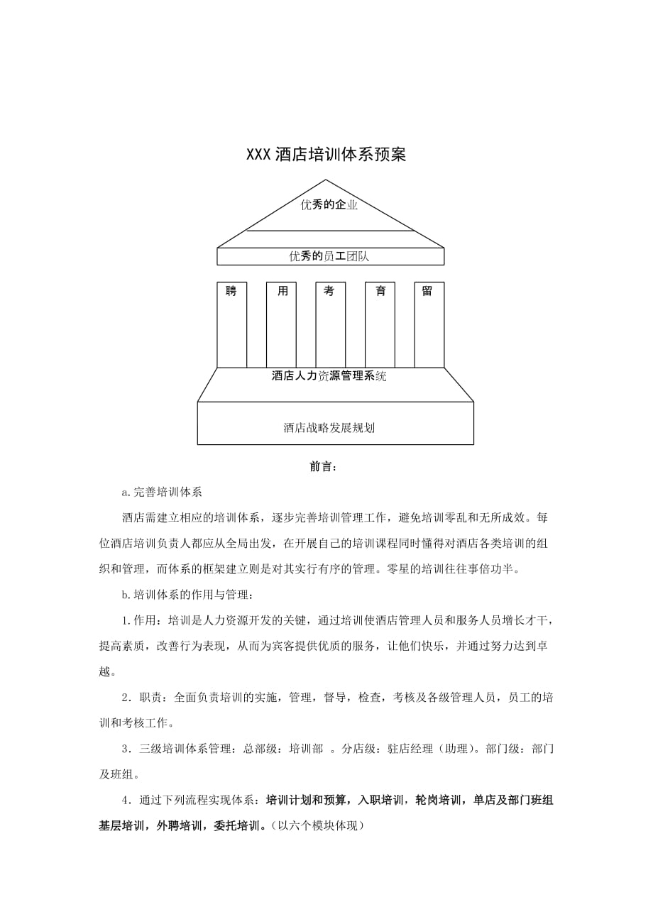 酒店培训体系预案_第1页