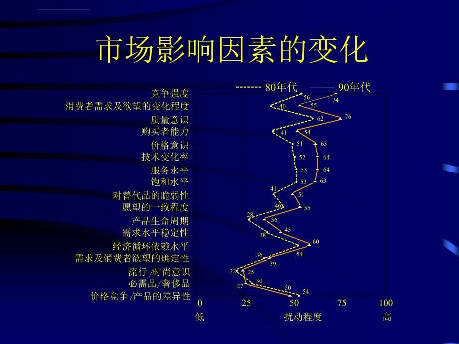 企业信息化工程及管理现代化讲义.ppt_第5页