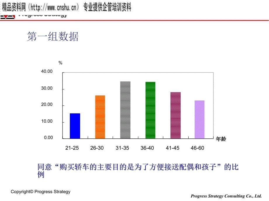 三角营销面向家庭的营销方法.ppt_第5页