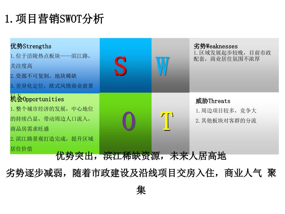 某房地产营销推广方案_2_第4页