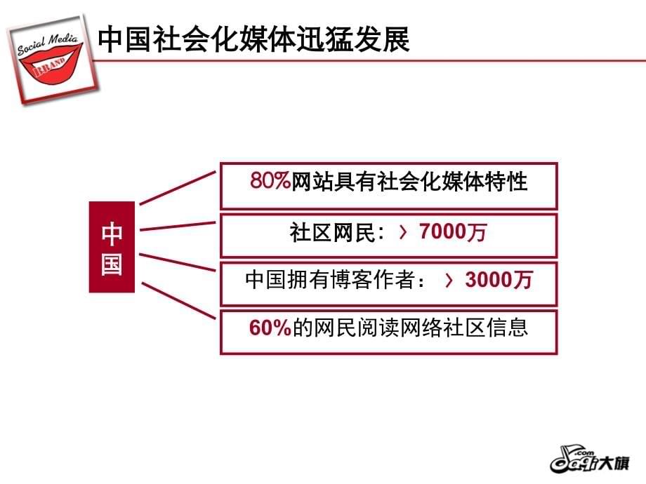 某市场营销解决.ppt_第5页