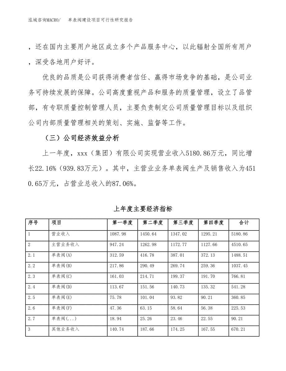 单表阀建设项目可行性研究报告（word下载可编辑）_第5页