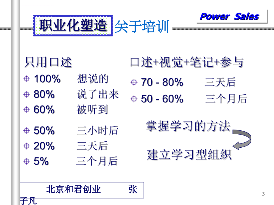 如何销售才能成功培训课件.ppt_第3页