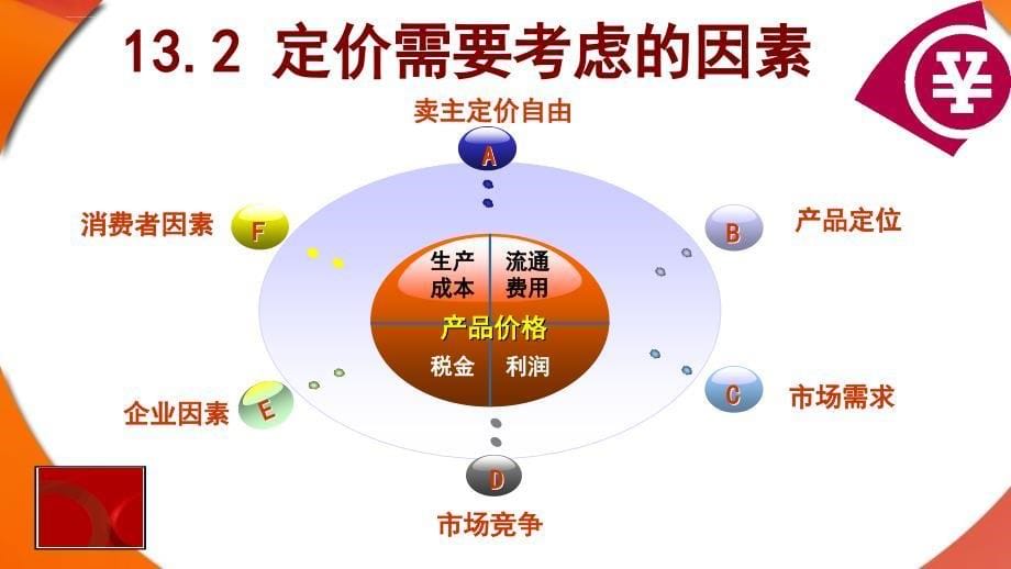 价格决策概述_2_第5页