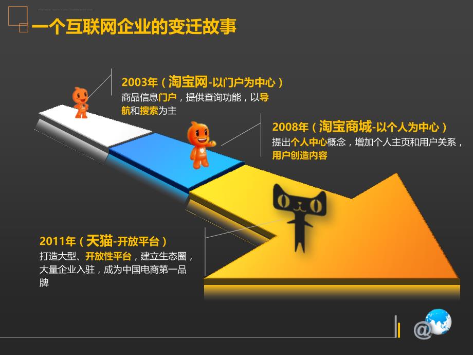 借助互联网大平台构建数据业务双向营销模式.ppt_第4页