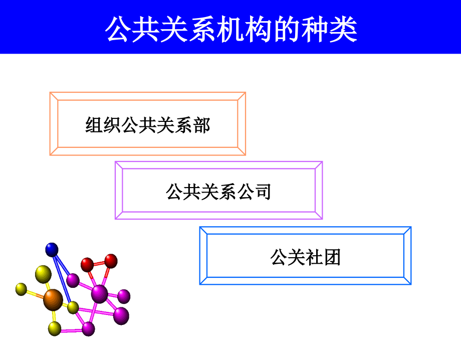 公共关系机构人员.ppt_第4页