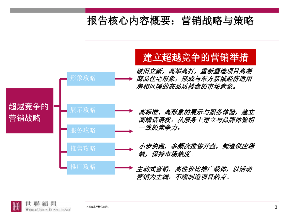 某房地产项目营销战略策略报告.ppt_第3页