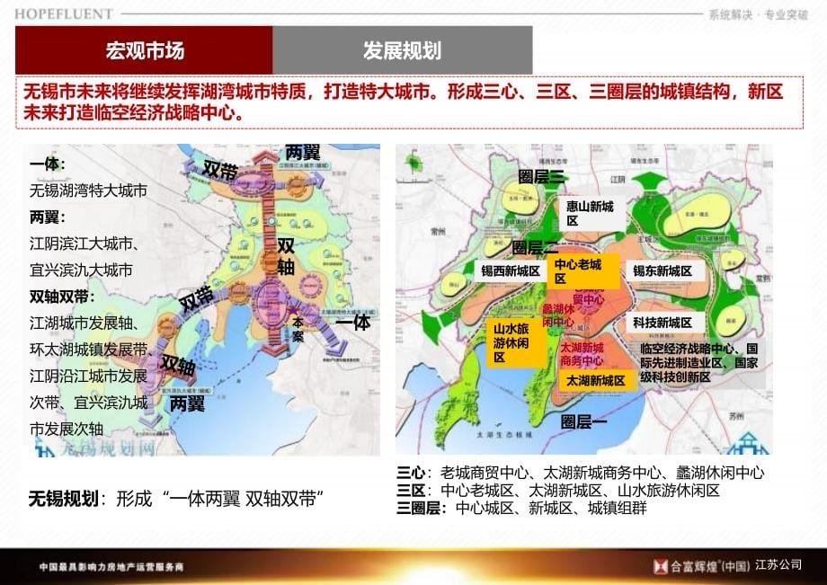 某地产项目营销策略报告.ppt_第5页