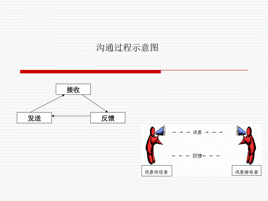 公共关系沟通技巧培训_1_第4页