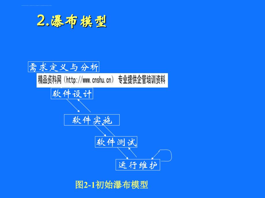 会计信息系统的规划开发方法与设计.ppt_第3页