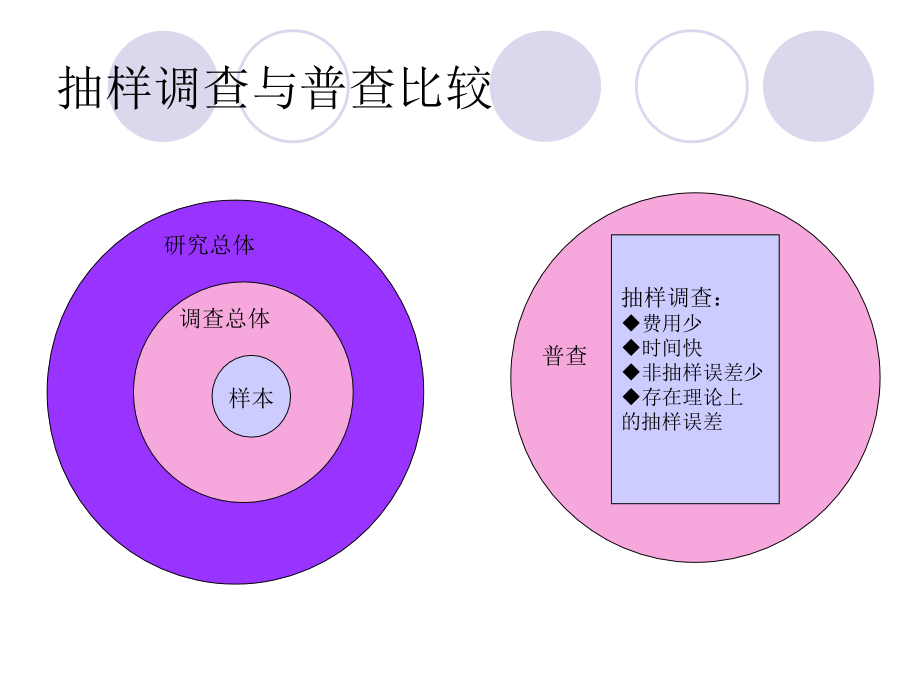 市场调查与分析抽样技术.ppt_第2页