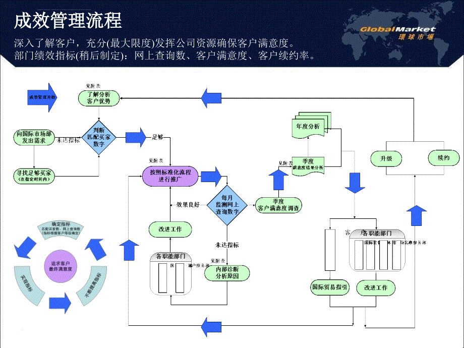 成效管理职能.ppt_第2页