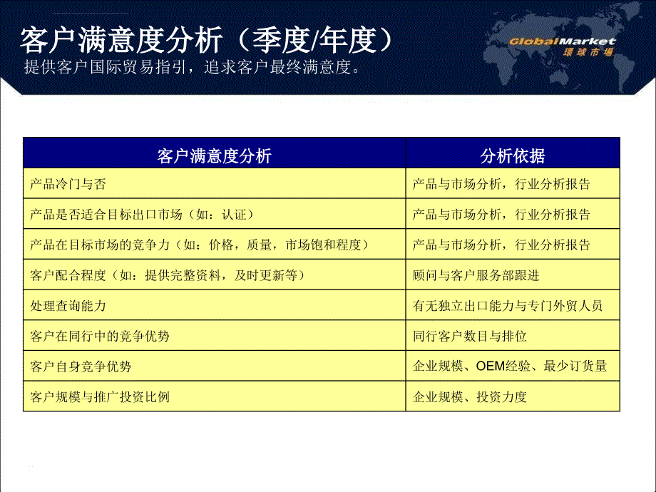 成效管理职能.ppt_第4页