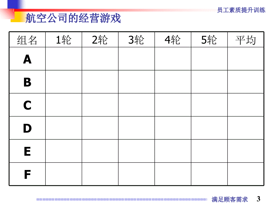 如何满足顾客一切需求.ppt_第3页