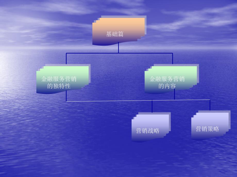 金融服务营销特点.ppt_第2页