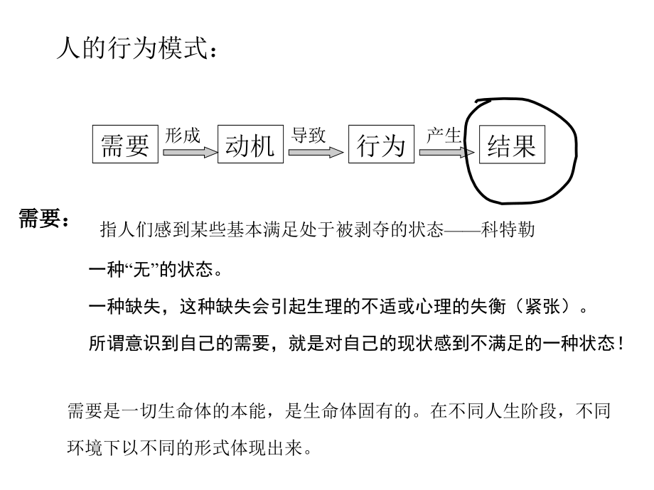 精细化营销策略实务.ppt_第4页