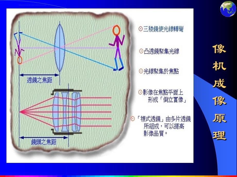 摄影的基本要求.ppt_第5页