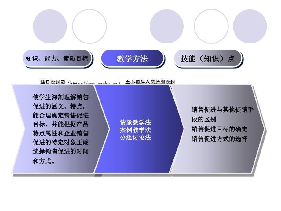 试谈销售促进策略的制定.ppt_第5页