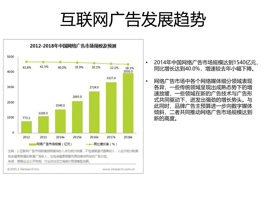 互联网广告基础介绍.ppt_第2页