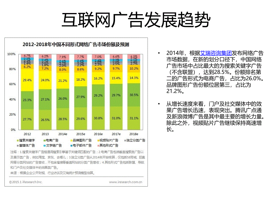 互联网广告基础介绍.ppt_第3页