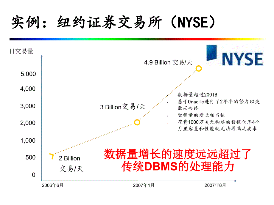 传统的海量数据分析方案.ppt_第2页