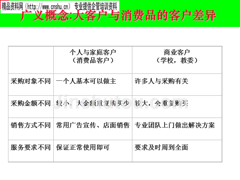 客户经理大客户销售技巧专训.ppt_第4页