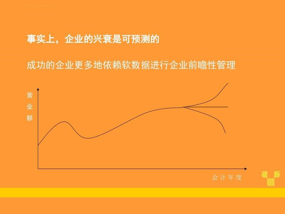 顾客满意度研究（1）.ppt_第5页