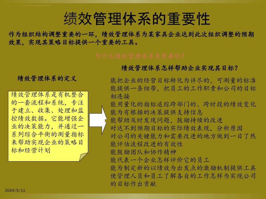 某家具企业绩效管理报告.ppt_第3页