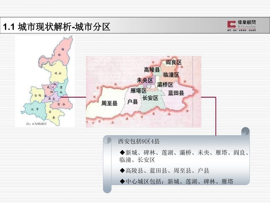 西安市城市地产研究分析报告.ppt_第5页