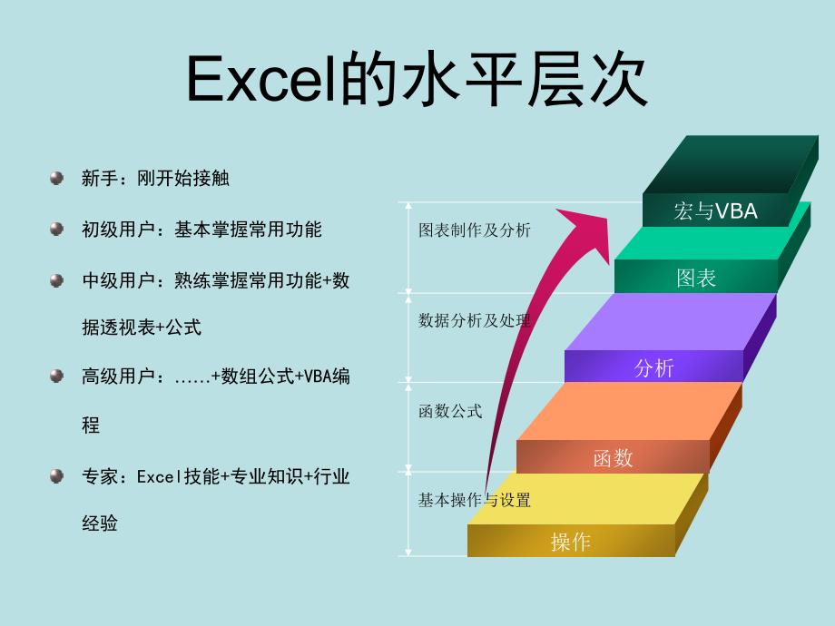 excel应用精品讲座.ppt_第4页