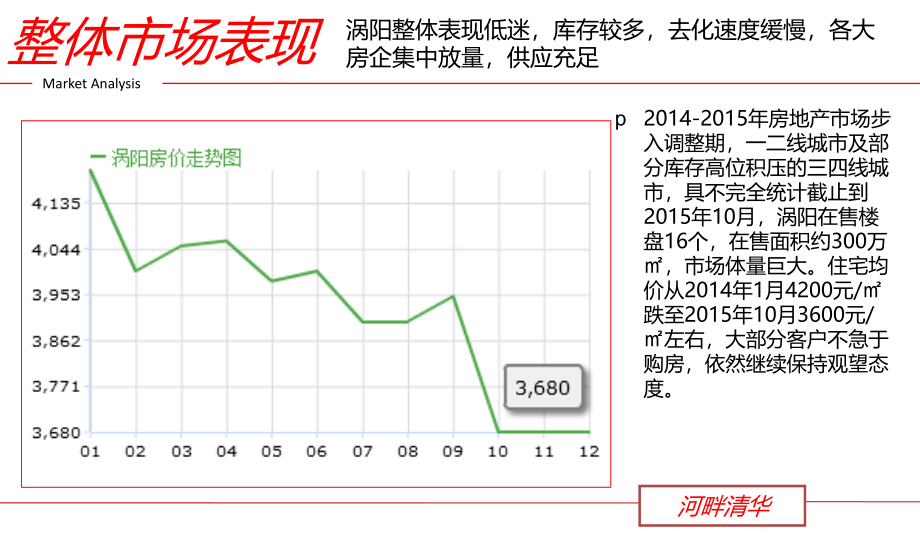 某地产营销策略报告_1_第4页