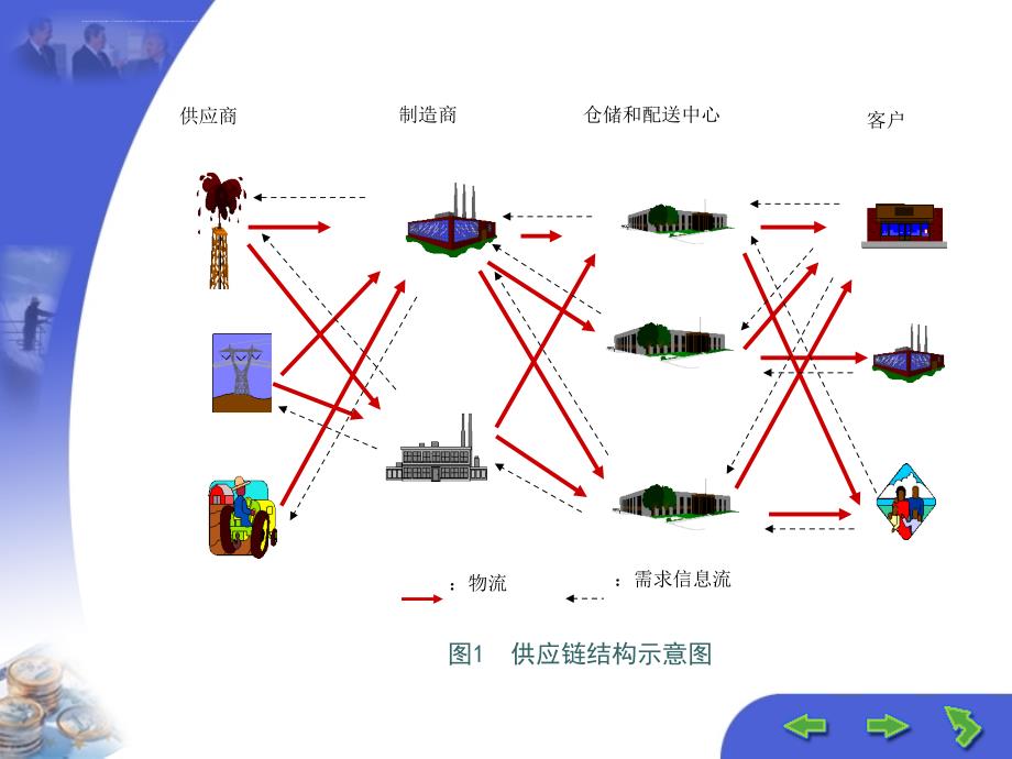 供应链管理模式的产生及业务外包管理.ppt_第4页